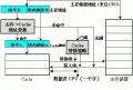 2014年8月1日 (五) 07:05的版本的缩略图