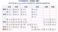 2014年8月2日 (六) 07:17的版本的缩略图